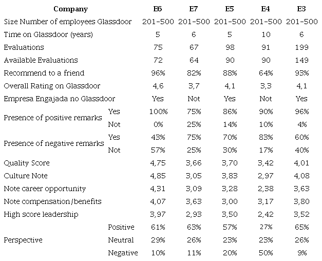 Comparative Table
