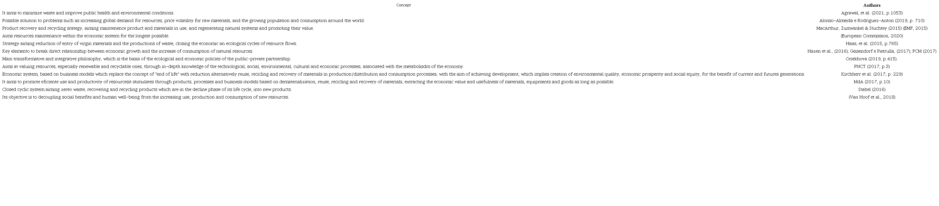 Main Concepts of Circular Economy