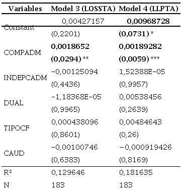 Regression Models for the “Composition” attribute
