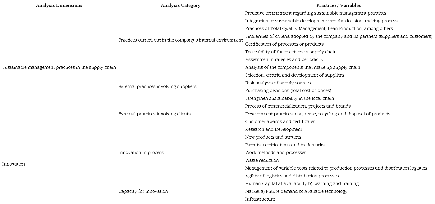 Conceptual model