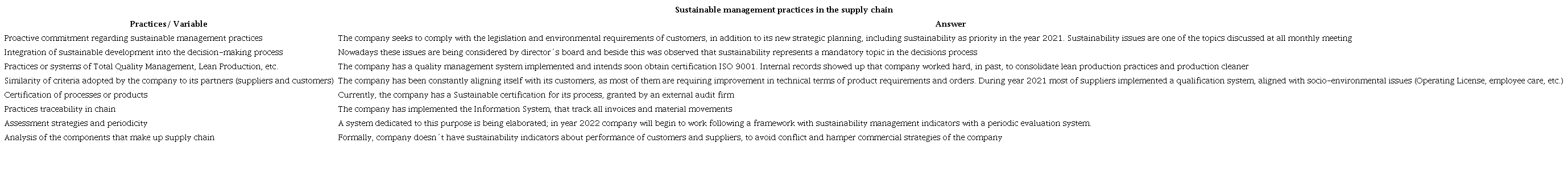 Sustainable management practices in the supply chain