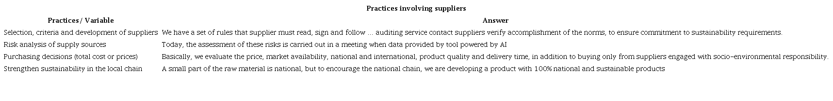 Practices involving suppliers