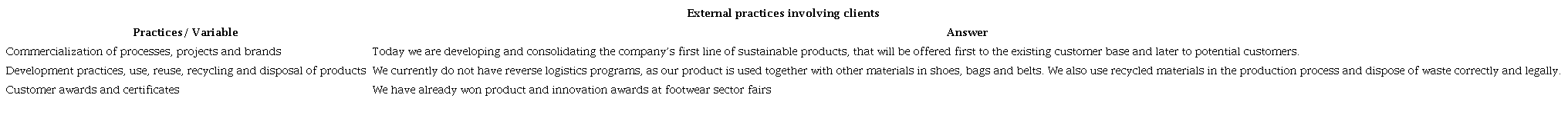 External practices involving clients