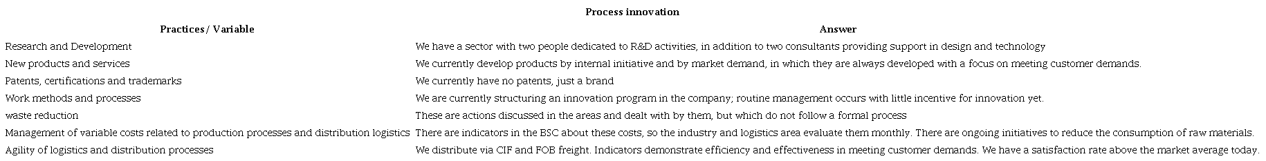 Process innovation