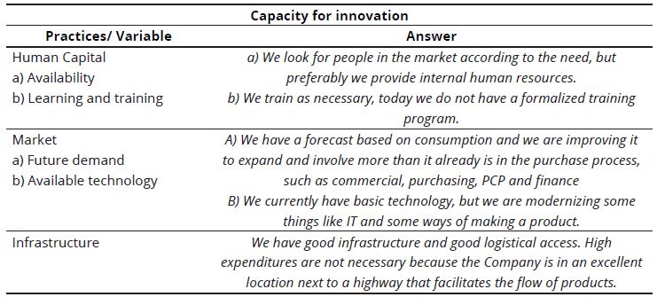 Capacity for Innovation