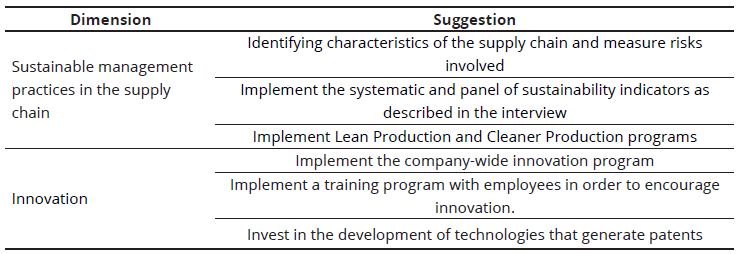 Capacity for Innovation