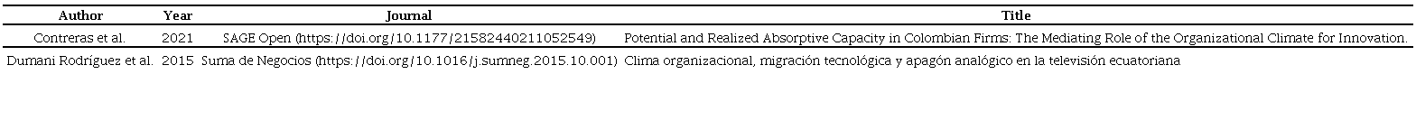 Literature review