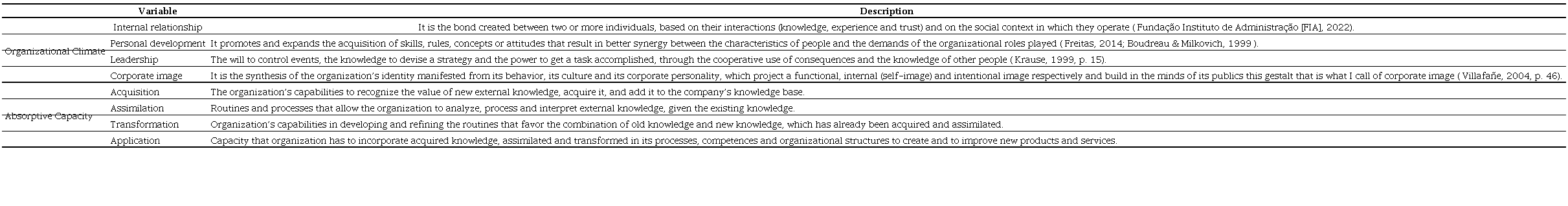 Description of dimensions