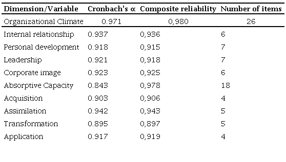 Reliability analysis