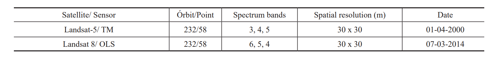 Characteristics of the orbital images used