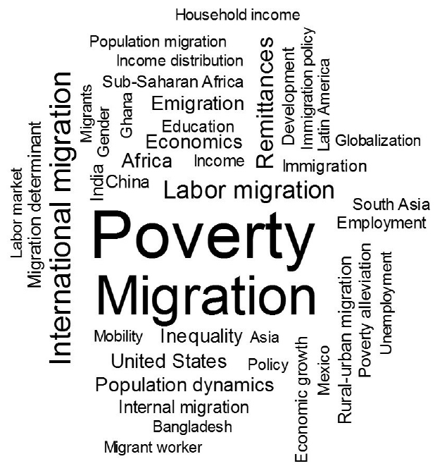 Most used keywords in papers about ‘poverty and migration’ (1980-2017)
