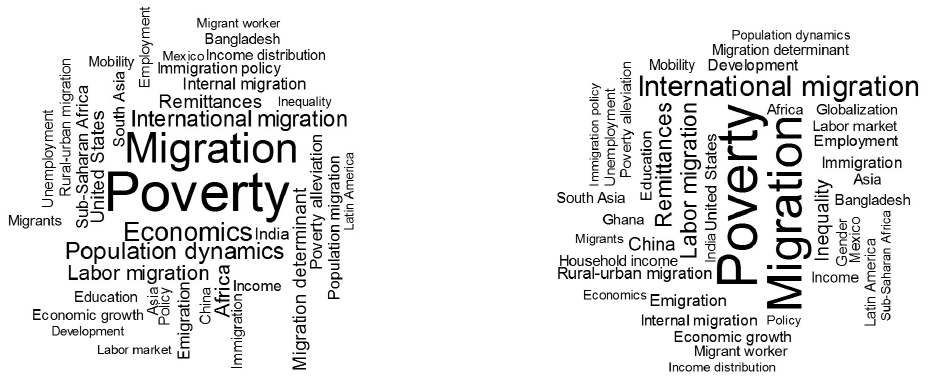 Most used keywords in papers about ‘poverty and migration’ (1980-2007 on the left; 2008-2017 on the right)