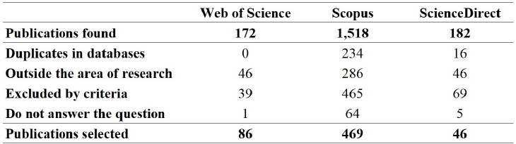 Number of articles indexed on ‘poverty and migration’ and related themes (1980-2017)
