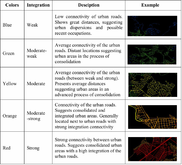 Global Integration Index, standardization, description and examples.