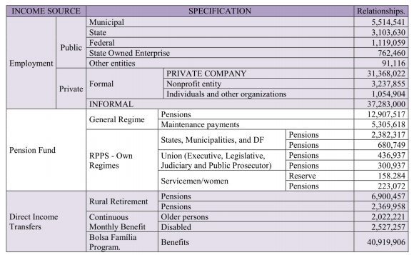 Simplified scheme of the main origins of the individual income flow