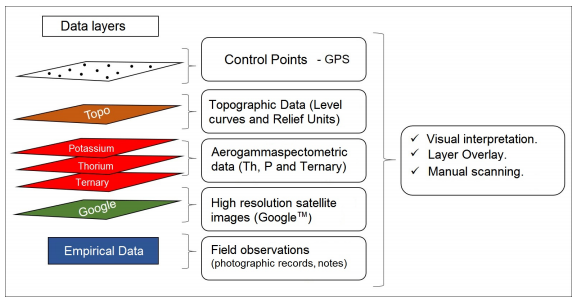 Data layers used for the spatialization and manual digitalization of the geocovers.