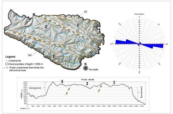 Characterization of the Diamante Tableland Lineaments.