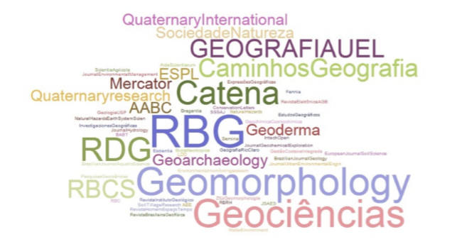 Periodicals where the articles in Geomorphology and Pedology are published