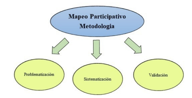 Esquema de Intervencin/participacin.