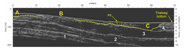 Stratigraphy and U–Pb geochronology of the basal units of the vazante  group: A lateral correlation with the glaciogenic Jequitaí formation (Minas  Gerais, Brazil) - ScienceDirect