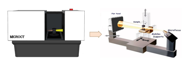 MicroCT experimental setup illustration.
