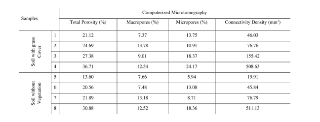 Distribution of the values processed by Retention Curve.
