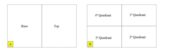 A - Template for porosity profile relation with each soil sample. B - Positioning template with the coronal images obtained in the reconstruction of the microtomography