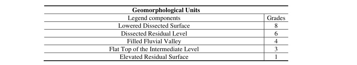Notes referring to the Geomorphological Units of the municipality of Itabirito &ndash; MG