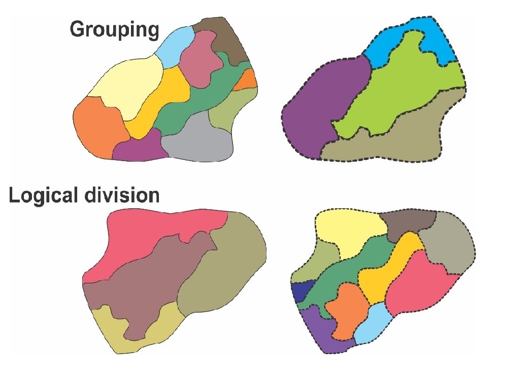 Grouping and logical division for landscape classification. 