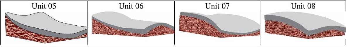 Schematic drawing of units 05, 06, 07 and 08.