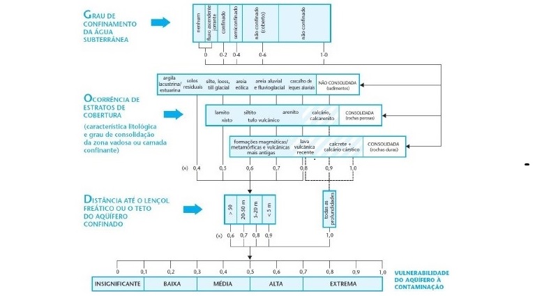 The conceptual model of the GOD application