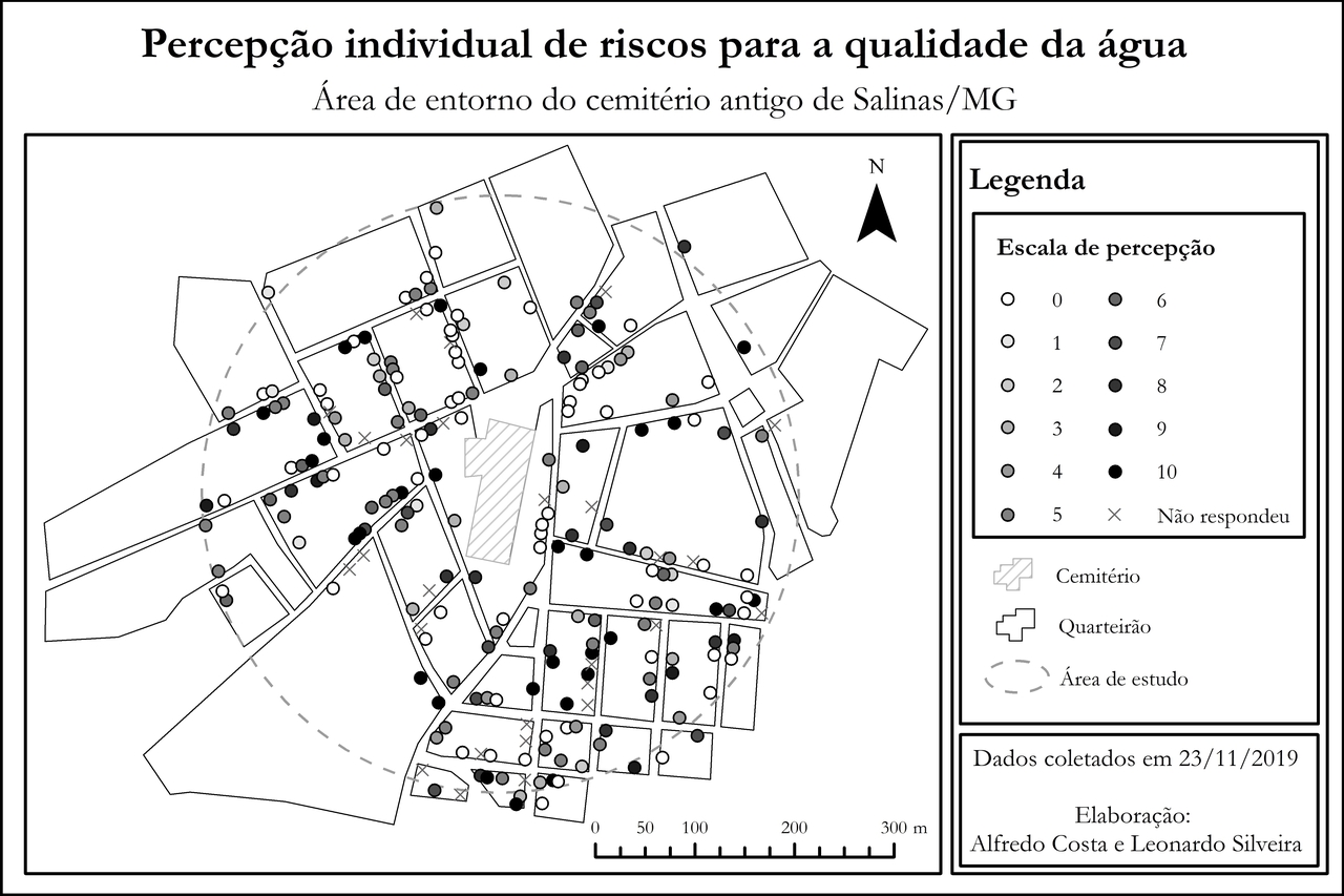 Individual perception of the risks to water quality in the surroundings of the old cemetery in Salinas city/Brazil.