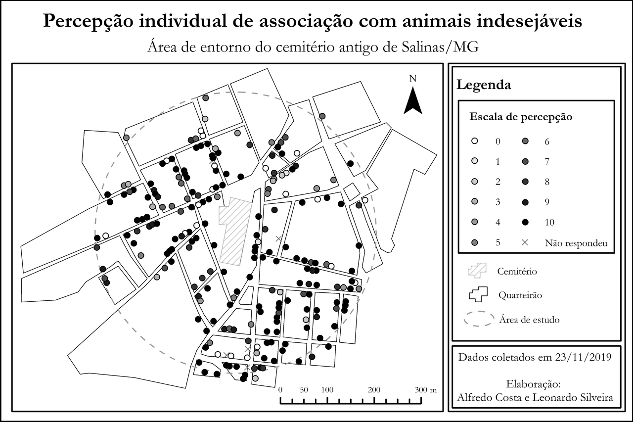 Individual perception of the risks of undesirable animals being present in the surroundings of the old cemetery in Salinas city/Brazil.