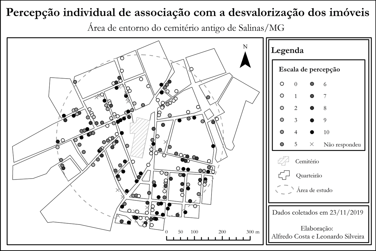 Individual perception of shame of living in the surroundings of the old cemetery of Salinas city/Brazil.