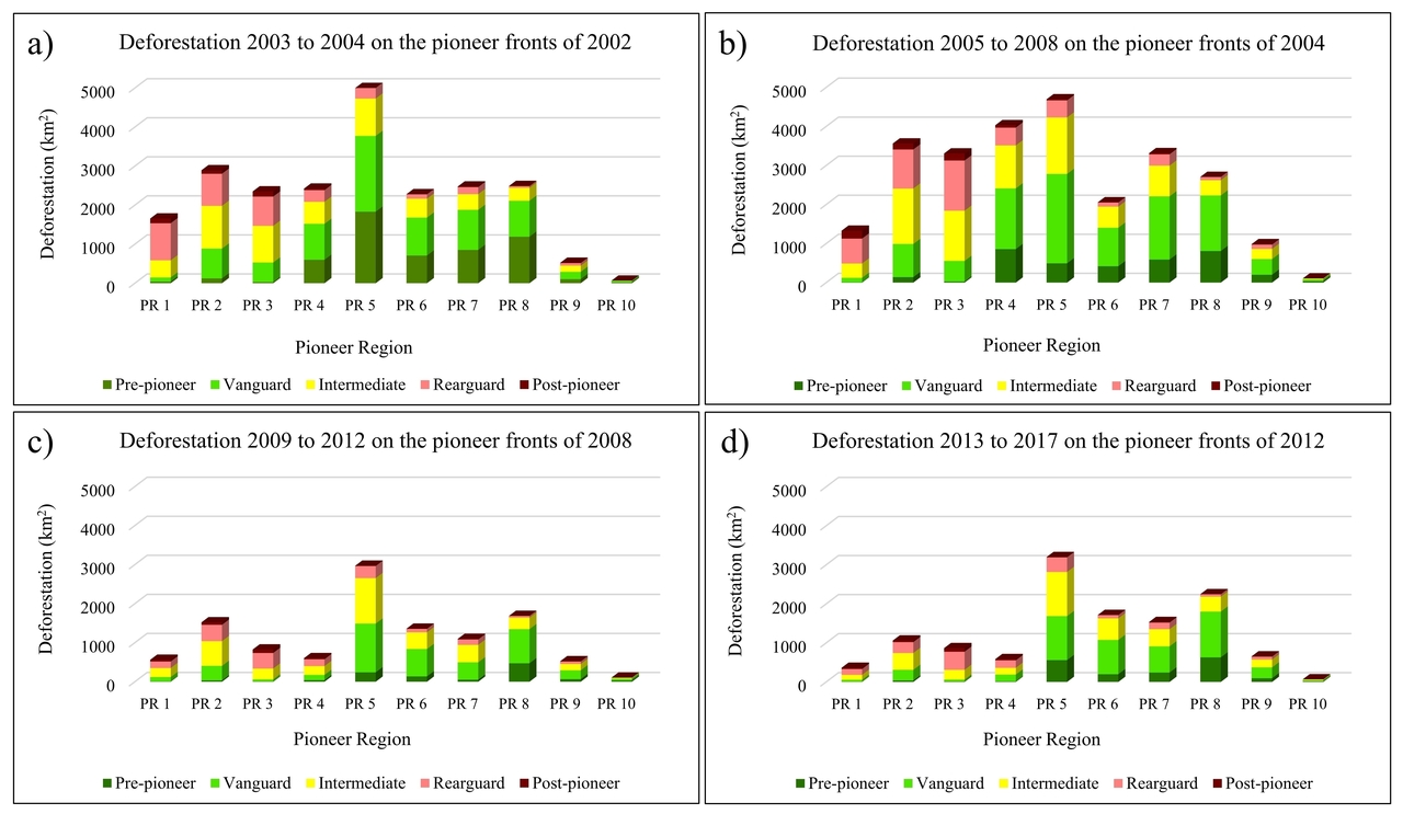 Deforestation polygons on the pioneer fronts: (a) deforestation in 2003 and 2004 on the pioneer fronts of 2002; (b) deforestation in 2005–2008 on the pioneer fronts of 2004; (c) deforestation in 2009–2012 on the pioneer fronts of 2008; (d) deforestation in 2013–2017 on the pioneer fronts of 2012