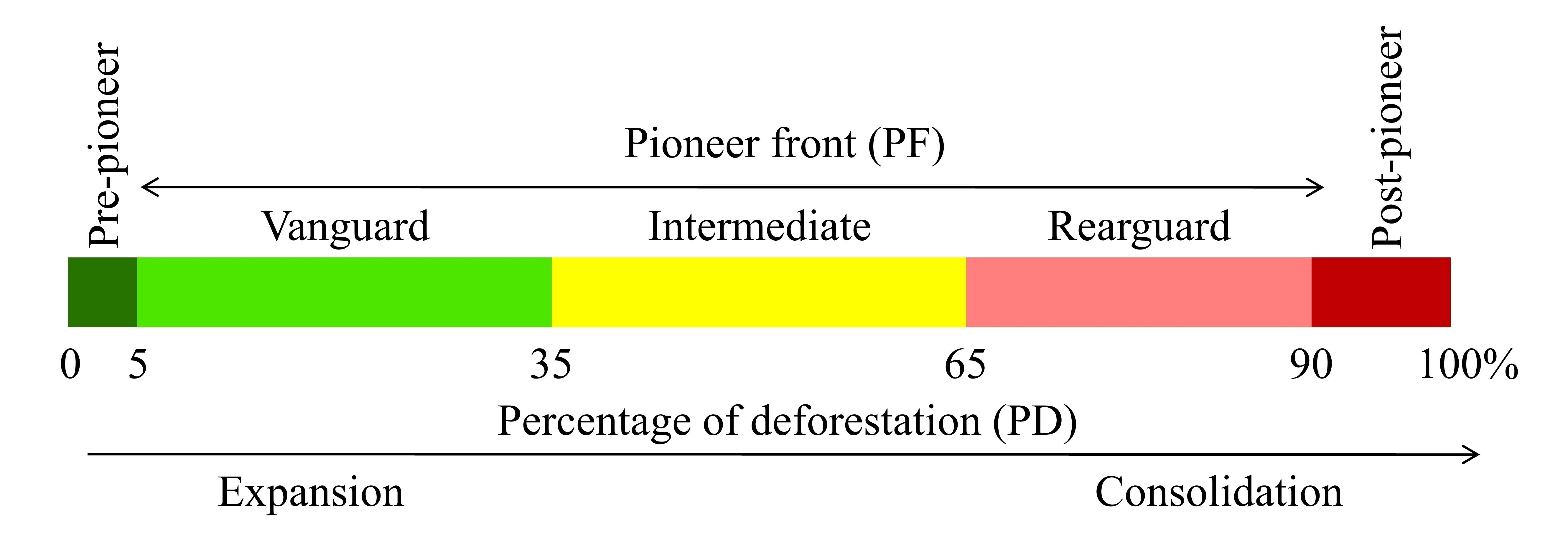 Figure 3 - Cartographic model of the pioneer fronts in the Brazilian state of Par