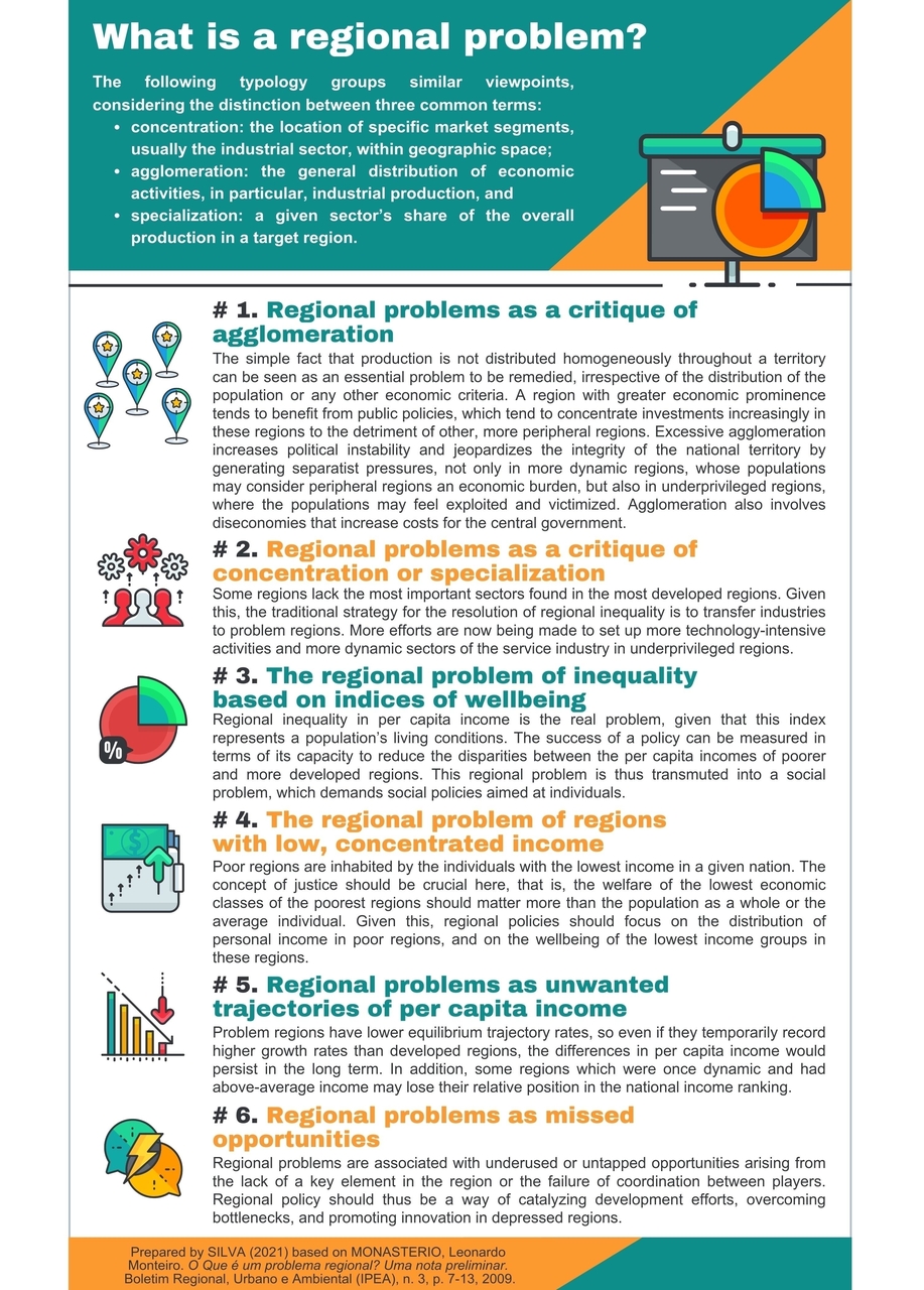 The six principal facets of the analysis of regional problems (adapted from Monasterio, 2009).