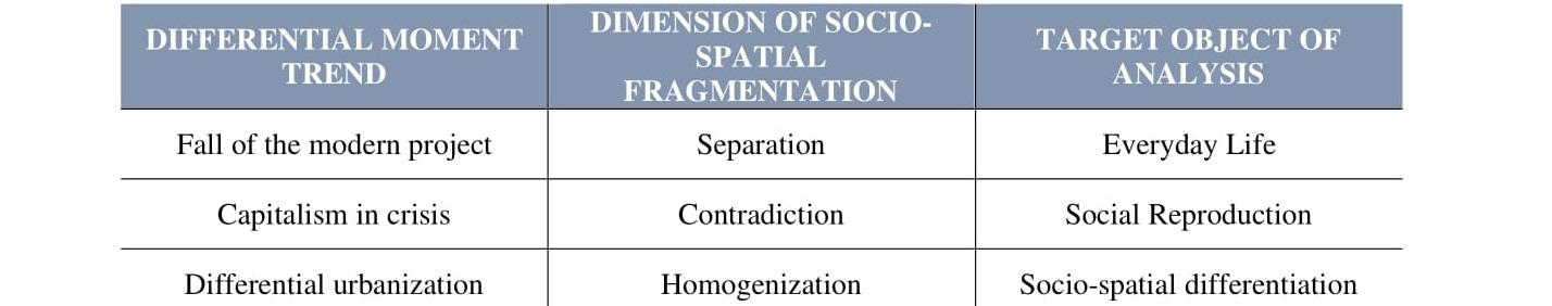  Analytical scheme
