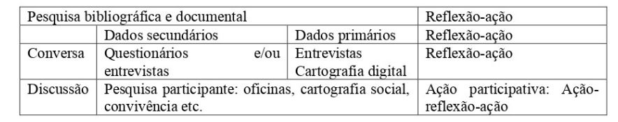 Tabela 2 &ndash; O processo no IAP. Fonte: Elaborado por Marcos Saquet, mar�o de 2021. Veja Mais