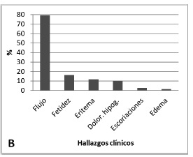 Hallazgos cl&iacute;nicos al momento de la evaluaci&oacute;n.