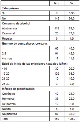 Aspectos asociados al estilo de vida de las pacientes con diagn&oacute;stico histol&oacute;gico de lesiones intraepiteliales escamosas, que asistieron a la Unidad de Patolog&iacute;a Cervical y Colposcopia de la Cl&iacute;nica Maternidad Rafael Calvo, de Cartagena (Colombia)