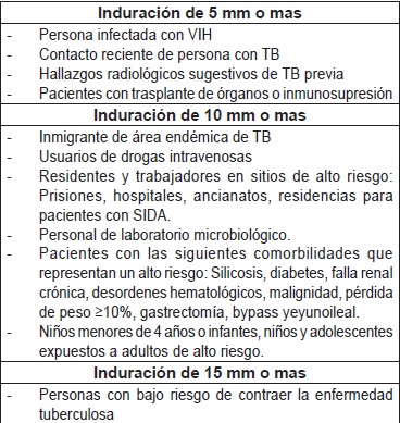 Criterios de positividad de la prueba de tuberculina (27).