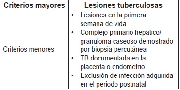 Criterios diagn&oacute;sticos de TB cong&eacute;nita (42)