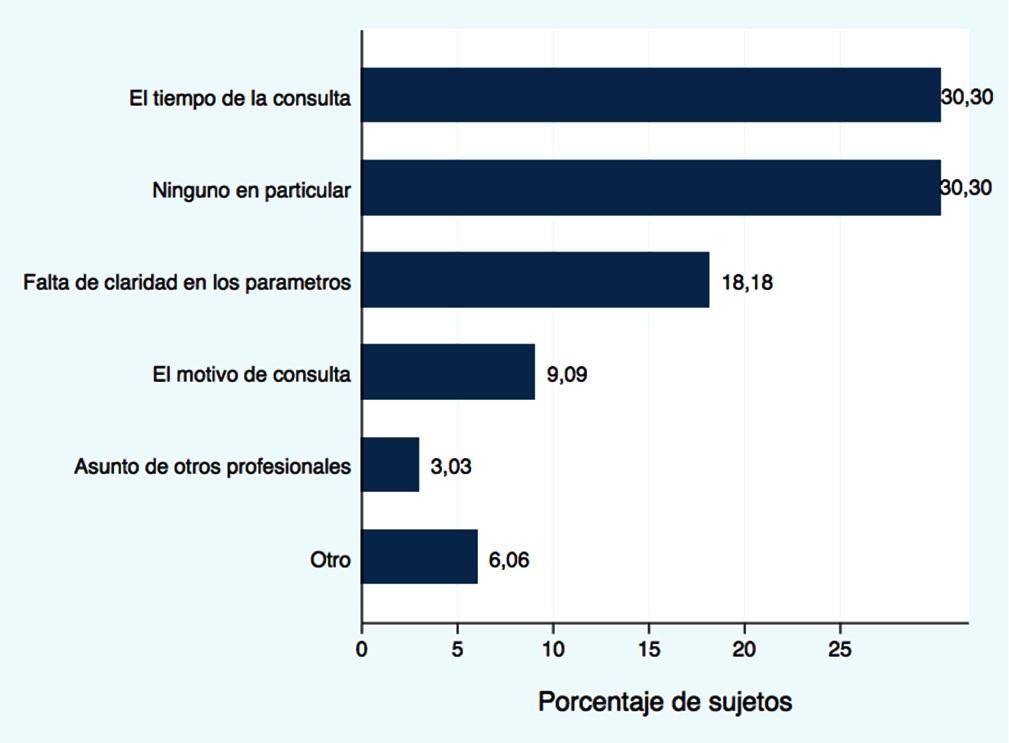 Barreras para no prescribir EF.