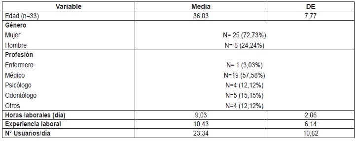 Caracterizaci&oacute;n de la poblaci&oacute;n de estudio.