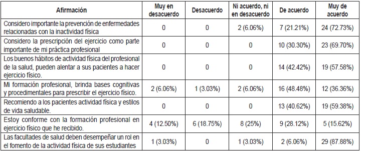 Actitudes hacia el ejercicio f&iacute;sico.