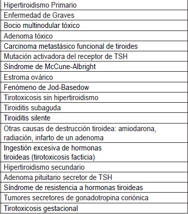 Causas de tirotoxicosis