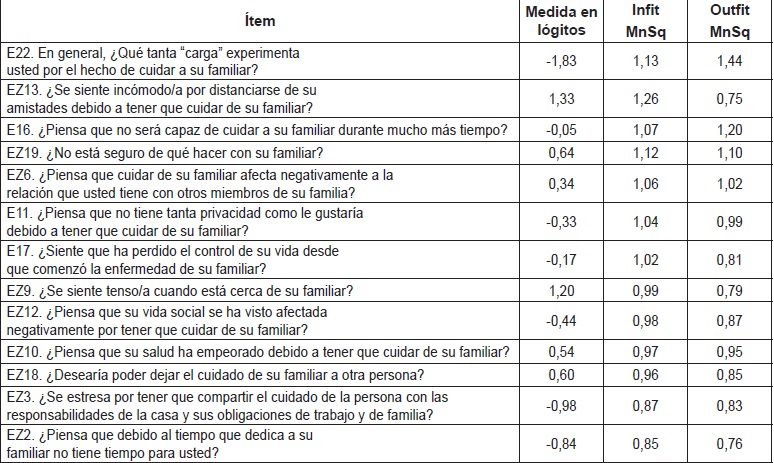 Medidas de los 13 ítems restantes, según el modelo de Rasch. Bucaramanga-Colombia. 2014.