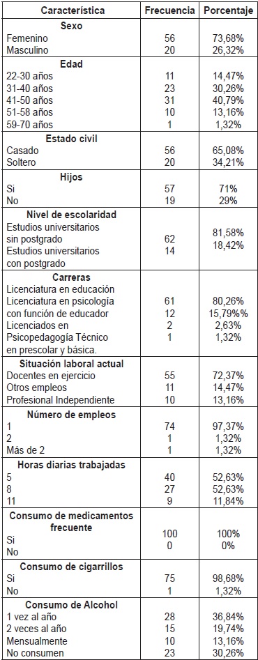  Características sociodemográficas y de salud