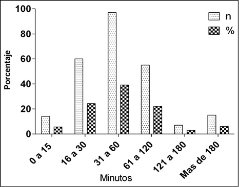 Accesibilidad para la Atenci&oacute;n Hospitalaria